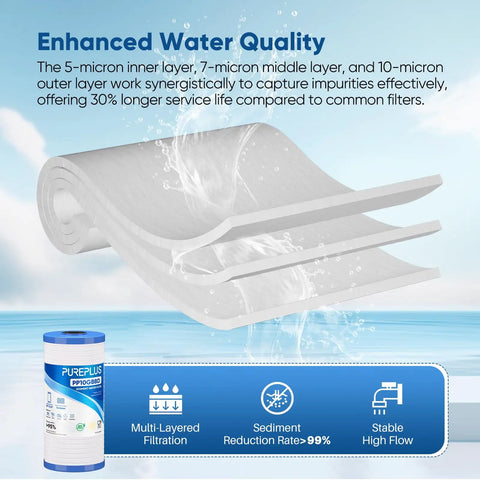 Grooved Sediment Filter For Whole House Water System Replacement Cartridge 5 Micron 10x4.5 Inch display with multi-layer description