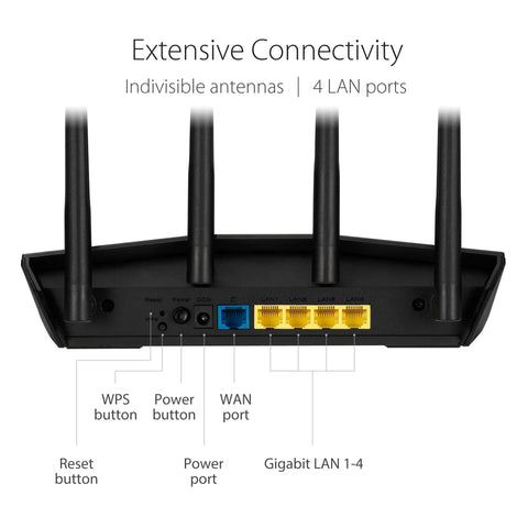 WiFi 6 Router With Extendable Antennas For Fast Gaming And 4K Streaming MU MIMO And OFDMA Tech AiMesh Compatible back view.