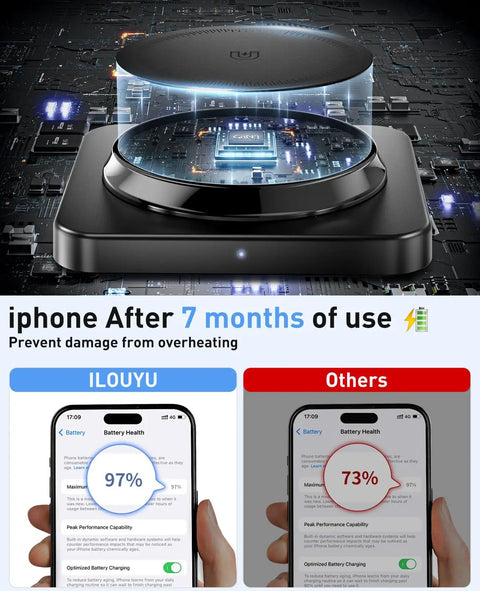 Diagram showcasing magnetic wireless charging stand functionality and phone performance comparison after 7 months of use.