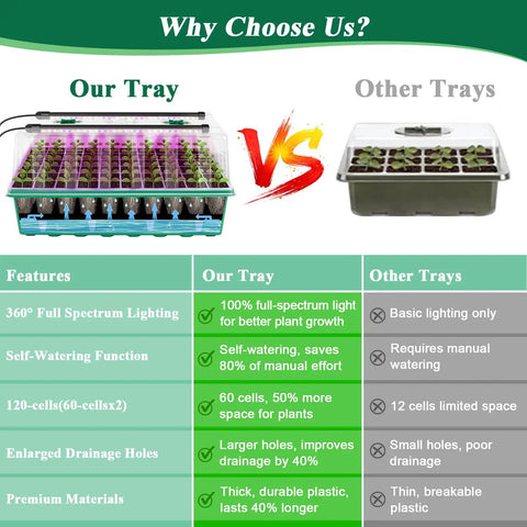 Comparison of All In One Self Watering Seed Starter Trays With Led Grow Light Kit No Fuss 2 Pack 60 Cell Modules For Indoor Gardening.