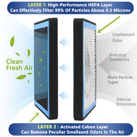 Illustration of cabin air filter with layers labeled for activated carbon and HEPA, emphasizing odor filtration for 2016-2023 VW Audi models.