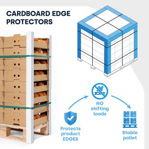 Light Duty Cardboard Edge Protectors For Shipping Pallets 2X2X72 Inches Corner Boards Keep Your Cargo Locked Down During Transit 50 Pack White with stacked boxes.