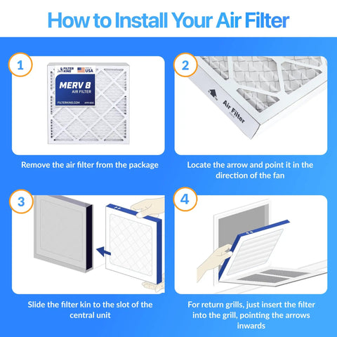 Installation guide for Premium 20x20x1 MERV 8 Pleated Air Filter 4 Pack Dust Allergy Control HVAC Furnace Systems Made in USA.
