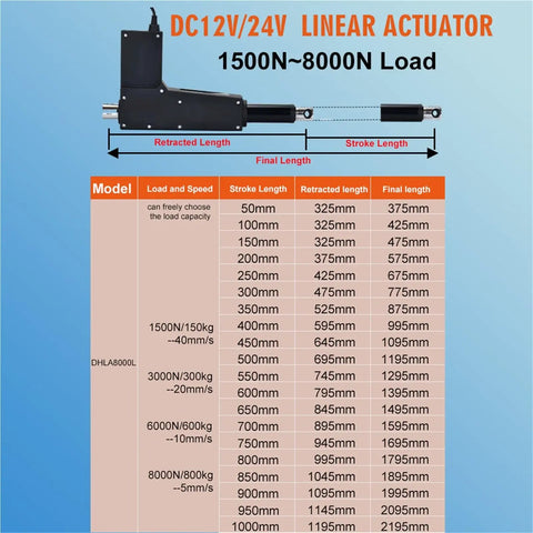 Chart showing specifications and dimensions for Heavy Duty 8000N Electric Linear Actuator 12V 24V DC Lift Motor with telescopic push rod.