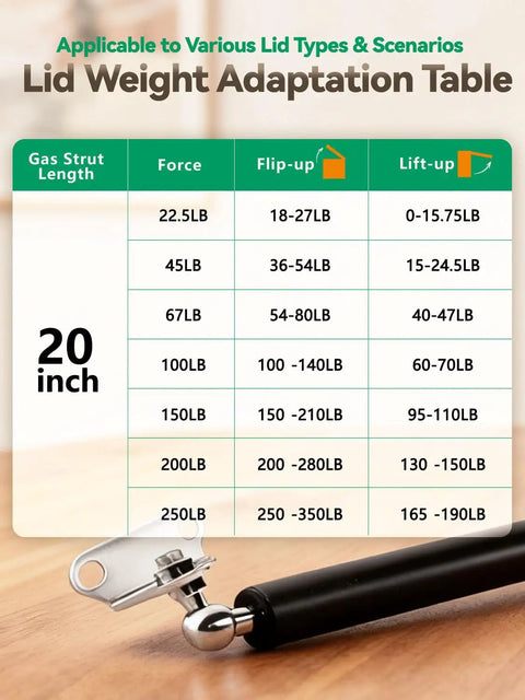 Lid weight adaptation table for Professional Grade Tough As Nails Gas Lift Struts With Secure Mounting Hardware For Storage Lids Smooth Opening Assist 20 Inch 100 Pound Force Rating Two Pack.