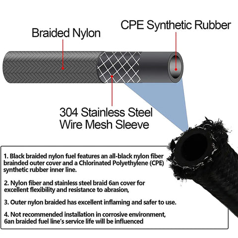 Cross-section of 15 Ft AN6 Transmission Cooler Line Kit For 4L60E 4L65E Black Nylon Braided Hose showing layers and materials