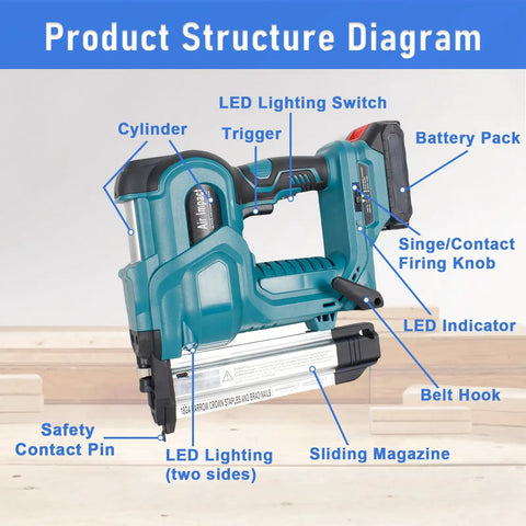 Product structure diagram showing Ergonomic Grip Cordless 21 Volt 2 In 1 Brad Nailer With Adjustable Depth And Bright Work Light.