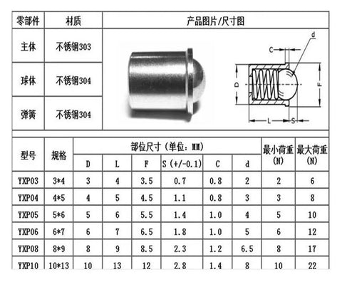 Hex Socket Spring Ball Plunger Set Screw With Knurled Thumb Nut High Quality Metric Assortment Pack, stainless steel ball and body.