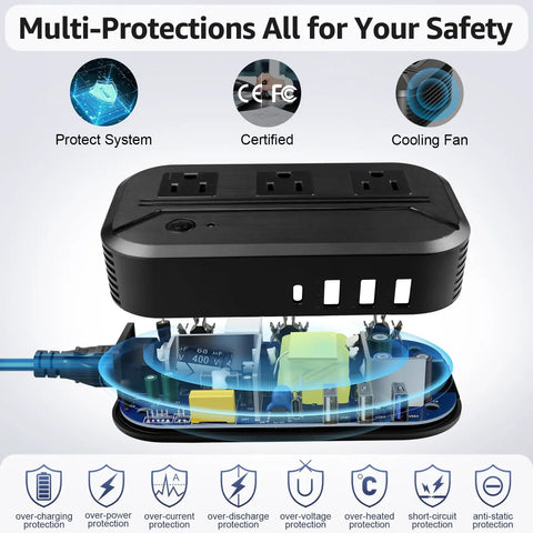 Plug And Play US To Europe Voltage Converter With 4 USB Ports And 3 AC Outlets, 2300W Power Adapter safety features