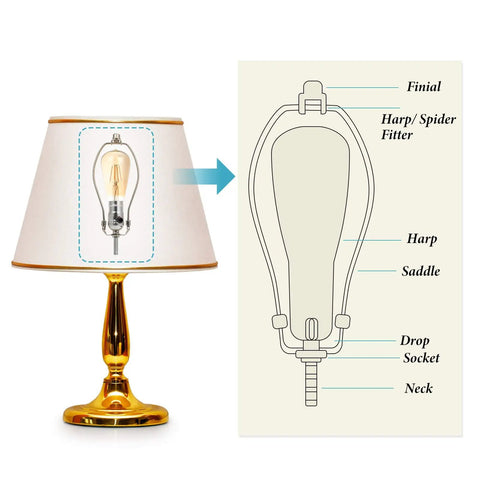 Diagram of a lamp structure with parts labeled, part of the DIY Lamp Wiring Kit With 8 Inch Silver Harp 3 Way Socket 8 Foot Clear Wire.