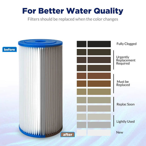 20 Micron Pleated Whole House Water Filter Replacement Cartridge Heavy Duty Sediment Filter Fits 10x4.5 Inch Systems