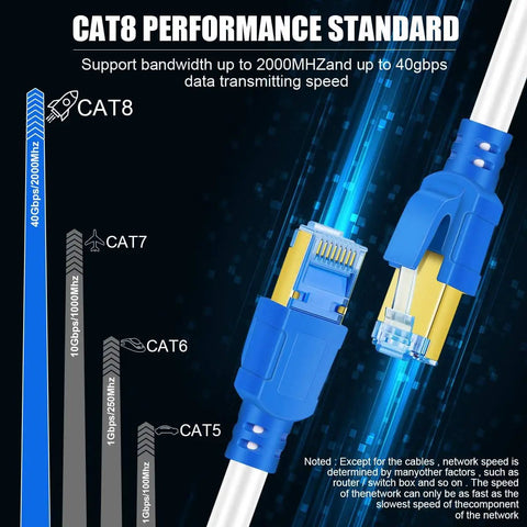 Cat8 Ethernet Cable 25 Ft 26AWG Ultra Fast 40Gbps 2000MHz SFTP Patch Cord With Gold Plated RJ45 Connectors close-up view