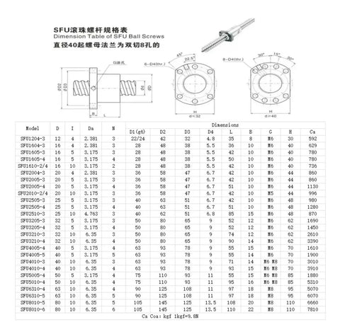 Check out this Epic SFU3210 Ball Screw Kit featuring A Solid 1000mm Single Nut Assembly That Delivers Insane Transmission Efficiency And Serious Load Power While You Enjoy Super Smooth Ultra Quiet Operation With Wear Resistant Durability That Is, SFU3210 ball screw dimension chart