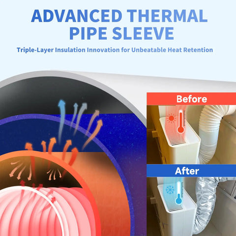 Diagram of a portable AC hose insulation sleeve showing before and after installation benefits with enhanced heat retention.