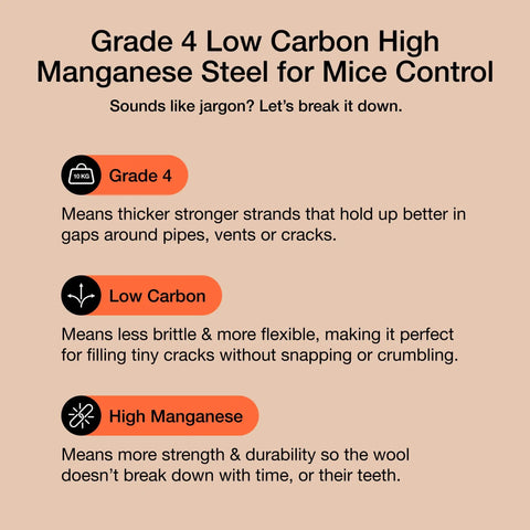 Grade 4 Low Carbon High Manganese Steel for Mice Control information graphic outlining strength parameters.
