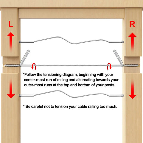 Diagram showing installation of 100 Pack T316 Stainless Steel Right And Left Handed Swage Lag Screws For Wood Posts
