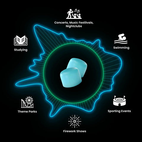 Custom Moldable Silicone Ear Plugs With Storage Case Eight Pairs For Sleep Snoring Work Studying And Swimming shown with usage icons