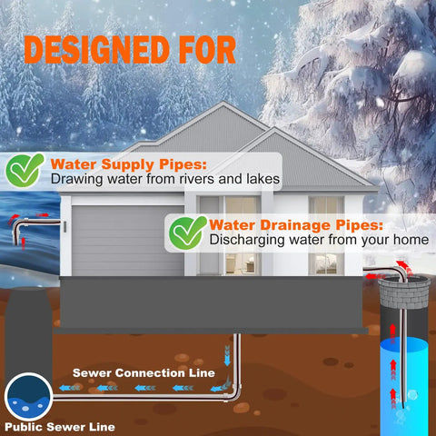 Diagram showing water supply and drainage system for Self Regulating Sewage Pipe Heating Cable For Buried Pipes And Wastewater Systems, Sump Pumps, And Roof Deicing, 120V Fluoropolymer Corrosion Proof, Freeze Protection, ETL UL Certified, 100Ft.
