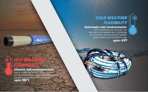 Lightweight Half Inch 100 Foot Rubber Air Hose With 300 PSI, showing hot and cold flexibility, temperature range 50F to 190F.