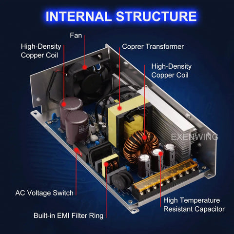 Internal structure of Universal 12V 83A 1000W Switch Mode Power Supply Converter showing components and copper coils.