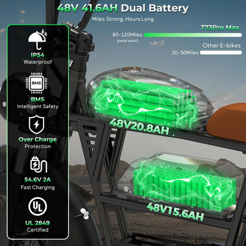 48V 41.6AH dual battery system on Full Throttle Moped Style Electric Bike, showcasing waterproof and safety features.