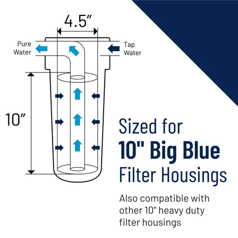Diagram of Big Blue 10 Inch Sediment Water Filter Cartridge 20 Micron Pleated Cellulose Media With Polypropylene Core dimensions.