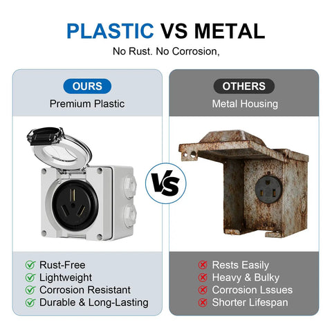Comparison of Pro Level Nema 10-50R Power Outlet Box 50 Amp 125-250V ETL Listed with metal housing features.