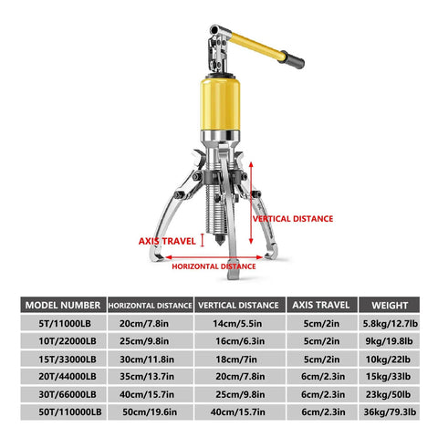 Heavy Duty Hydraulic Gear Puller With Two Or Three Jaws For Bearing Hub And Flange Removal Up To Ten Ton Capacity, showing dimensions.