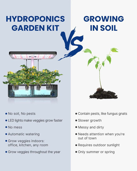 Comparison of hydroponics garden kit vs growing in soil, highlighting benefits of Indoor Hydroponics Grow Kit With 12 Pods, LED Grow Light.