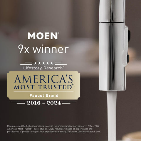 "Moen faucet with 'America's Most Trusted' award label, highlighting 9-time win from 2016-2024, by Lifestory Research."