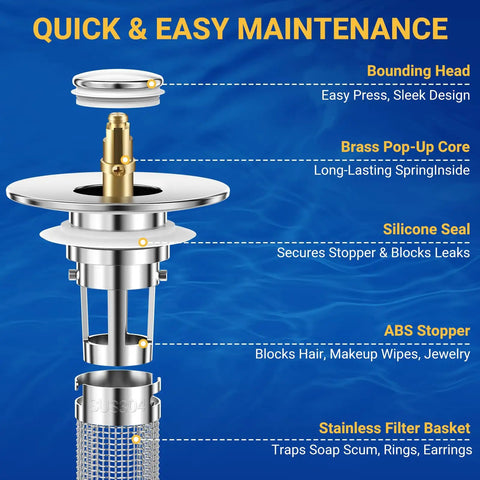 Heavy Duty Bathroom Sink Drain Strainer And Pop Up Stopper With Removable Stainless Steel Hair Catcher Basket Universal Fit For US Fixtures Swipes Hairs Away Fast No Clog Drama 3 Pack showing installation details and components.