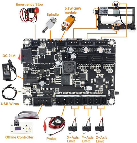 3018-PRO Desktop CNC Router Kit With USB 3 Axis Engraver and Milling Machine circuit board components labeled.