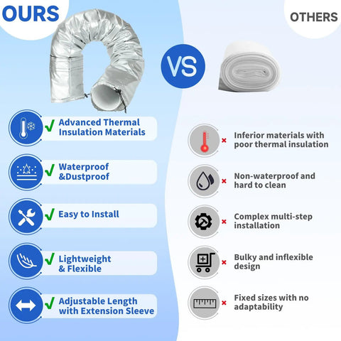 Comparison chart of Portable AC Hose Insulation Sleeve vs regular cover, highlighting features like waterproof and easy install.
