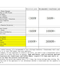 Power requirements chart for Beefy 3000 Watt Voltage Converter Transformer 110V to 220V or 220V to 110V power adapter.