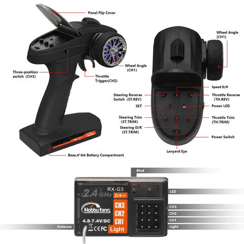 2.4G RC Transmitter And Receiver Kit With Lanyard For RC Car Boat And Crawler, illustrating controls and ergonomic grip