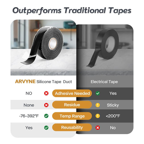 Comparison of Arvyne self-fusing silicone tape with black roll, 1 inch by 36 foot, versus traditional electrical tape, showing adhesive, residue, temperature range, and reusability.