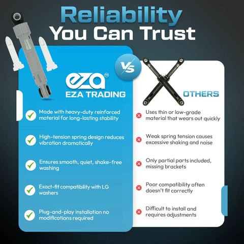 Comparison chart of EZA Trading washer shock absorber and others features with focus on quality differences for Washer Shock Absorber Replacement Kit 3 Pack For Front Load Washers Durable Dampers With Exact Fit And A Smooth Spin 1 Year Warranty Fits F1201FD F1305FDM WM2688HNM WM2455HG WD13517BDM WM2233HS And More.