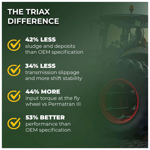 Infographic showing benefits of using Agra UTTO XL GL-4 Synthetic Blend Tractor Fluid For Hydraulic, Transmission And Differential.