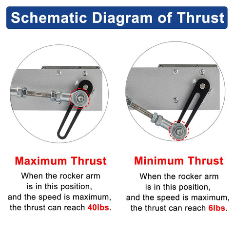 JQDML reciprocating linear actuator thrust diagram showing max 40 lbs and min 6 lbs with rocker arm and pulley