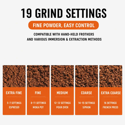 19 grind settings displayed for the Top Shelf Digital Touch Screen Commercial Coffee Grinder Built With Food Grade Stainless Steel Flat Burrs.