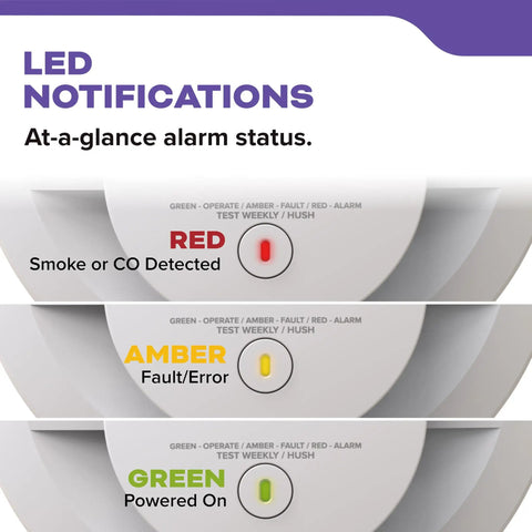 Premium Smoke And Carbon Monoxide Detector Hardwired With Aa Battery Backup 3 Pack LED notification status indicators.