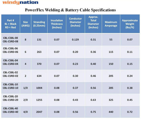 PowerFlex welding and battery cable specifications chart with AWG size, conductor diameter, amperage, and weight per foot.
