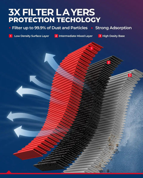 Cross-section view of CA6900 Engine Air Filter Replacement For Infiniti And Nissan Models Including Sentra Rogue Juke FX 35 37