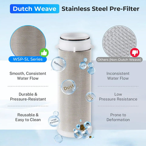 WSP 50SL Reusable Whole House Spin Down Sediment Filter Softener With Siliphos showing stainless steel Dutch weave close-up