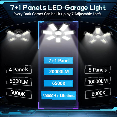 Comparison of LED lights showing 7+1 Panels, 20000LM, 6500K within Hella Bright LED Garage Light With 7 Plus 1 Adjustable Panels 6500K Cool White Ceiling Light For Garage Workshop Basement E26 E27 Socket Compatible Enhanced Cooling Durable Design