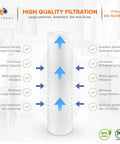 Five Micron Whole House Water Filter Cartridge 20 By 4.5 Inch Sediment Filter Replacement For DGD 5005 20 FP25B AP810 2