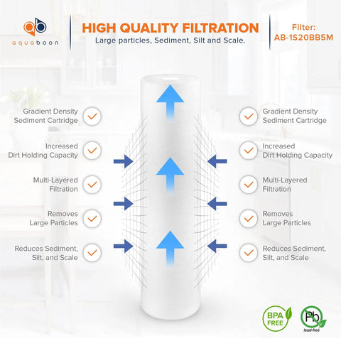Five Micron Whole House Water Filter Cartridge 20 By 4.5 Inch Sediment Filter Replacement For DGD 5005 20 FP25B AP810 2