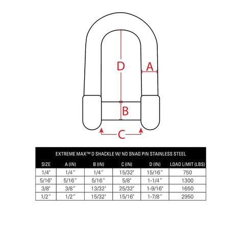 BoatTector Stainless Steel D Shackle With No-Snag Pin 5/16 Inch, 2 Pack For Marine Use illustration with size chart