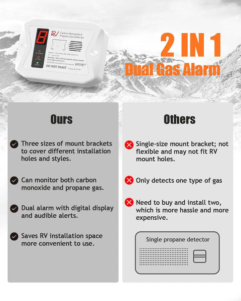 Comparison chart showing features of Dual CO And LP Gas Detector For RVs with Digital Display, Hardwired 12V Alarm, Surface Or Flush Mount.