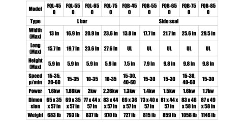 Specifications table for Top Shelf Heavy Duty Automatic POF PE Shrink Wrap Heat L Seal Machine for various models and features.